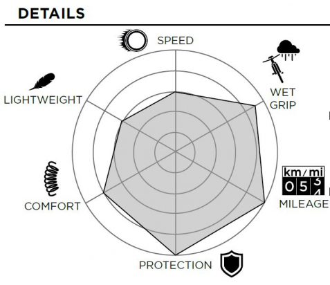 TIRE 700x32C P7™ Sport PIRELLI