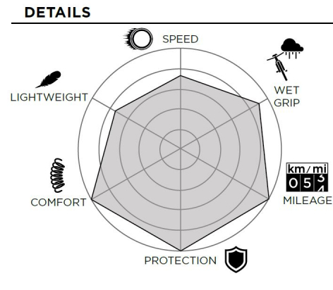 GUMA 700x26C CINTURATO™ VELO CLASSIC TLR PIRELLI