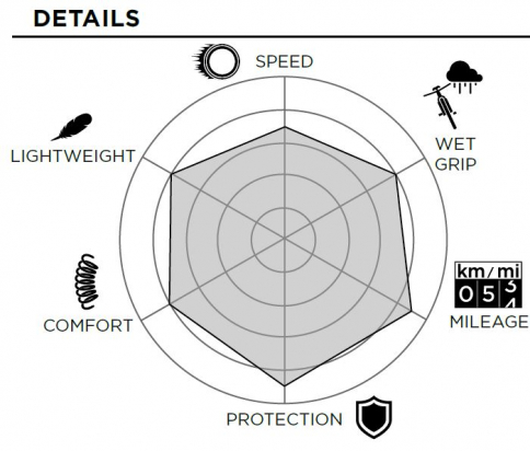 GUMA 700x28C P ZERO™ ROAD PIRELLI