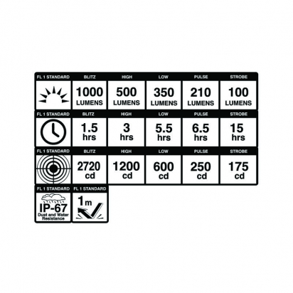 SVJETLO PREDNJE DAYBLAZER 1000 BLACKBURN