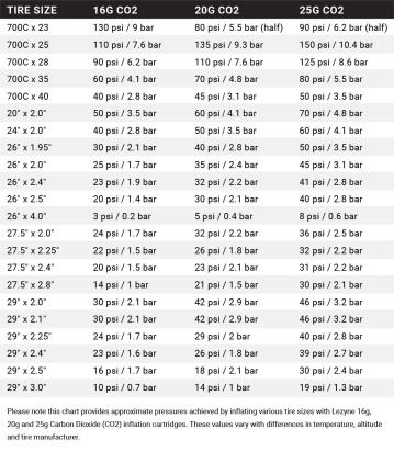 TWIN SPEED DRIVE +16G CO2 CARTRIDGE LEZYNE