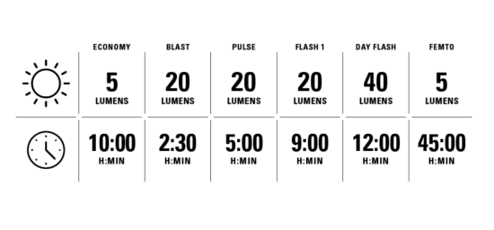 LIGHT SET KTV DRIVE+ BLACK LEZYNE