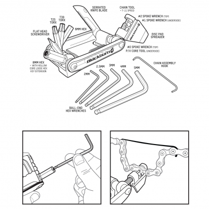 MULTI-TOOL WAYSIDE BLACKBURN