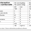 ENERGY DRINK MIX BOOST 60 NEUTRAL 72g NAAK